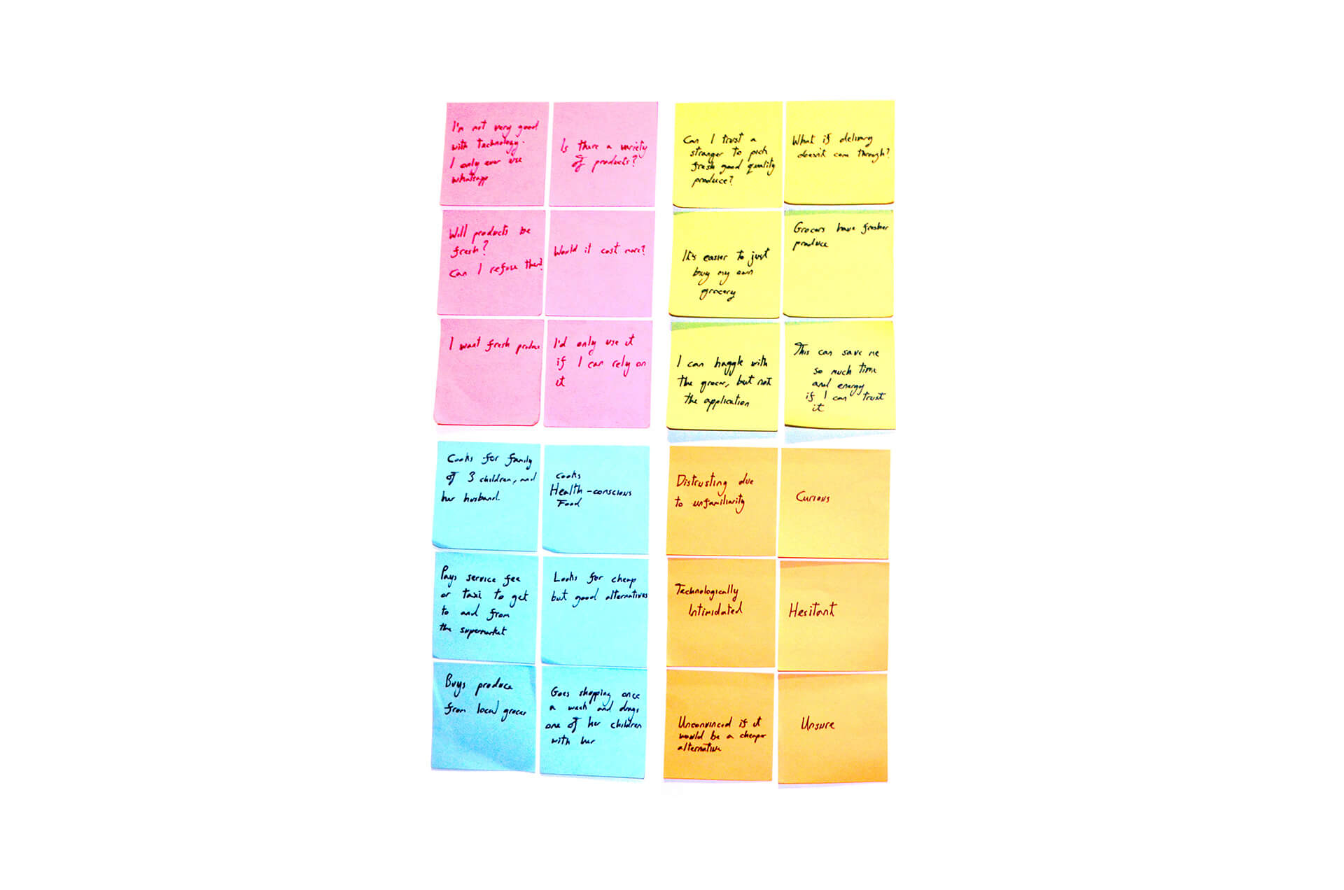UX User Empathy Map for Marwa UX User Empathy Map for the Persona Marwa